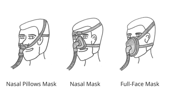 What is the Difference Between Nasal, Nasal Pillows and Full Face CPAP  Masks?